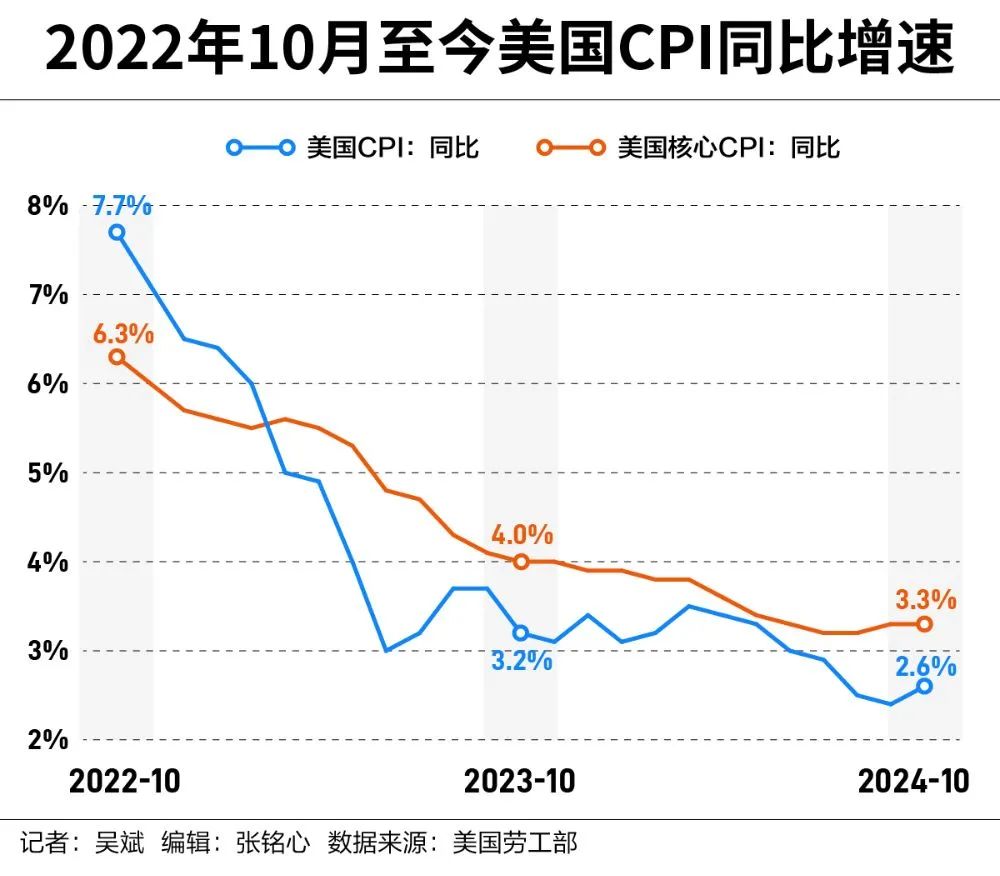 美联储虽无近忧，但存远虑？