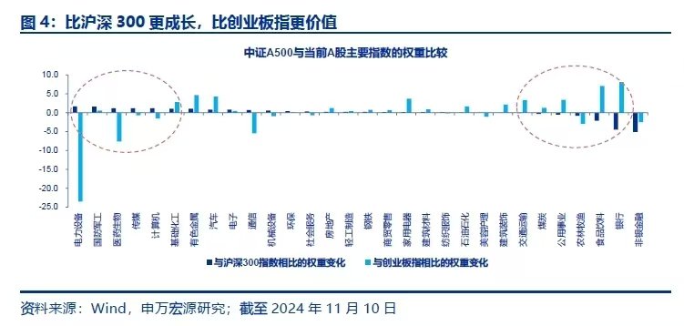 轻舟已过万重山，如何把握A股跨年行情？