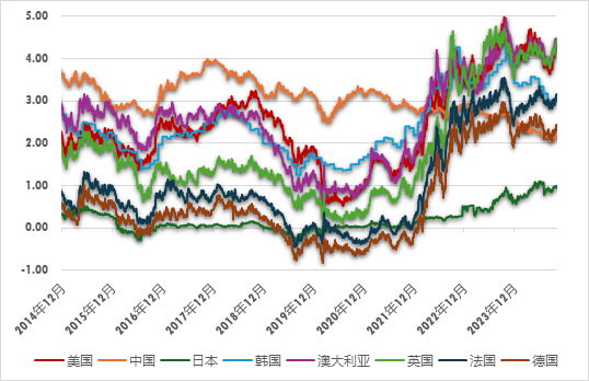 广发现丨大选收官，再次降息，如何影响美债利率？