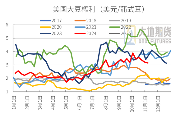 豆粕：01无望，提前换月